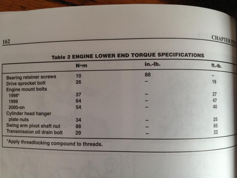 02 cr125 top end torque specs - Honda 2-Stroke - ThumperTalk