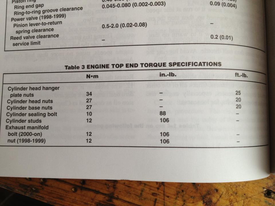 02 cr125 top end torque specs - Honda 2-Stroke - ThumperTalk