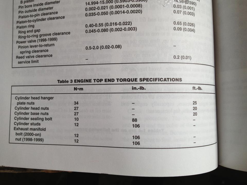 Honda cr 250 torque specs