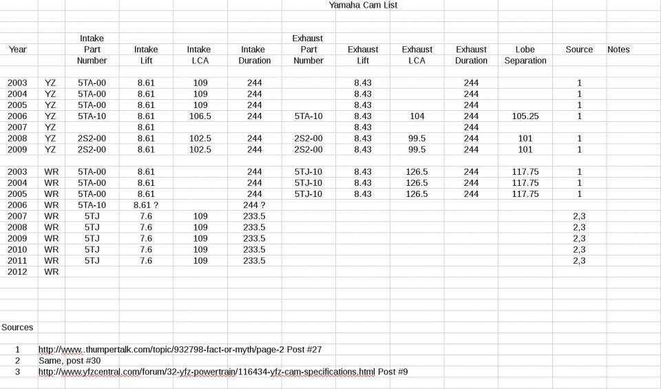 Yamaha Yfz Jetting Chart Yamaha Yfz Jetting Chart