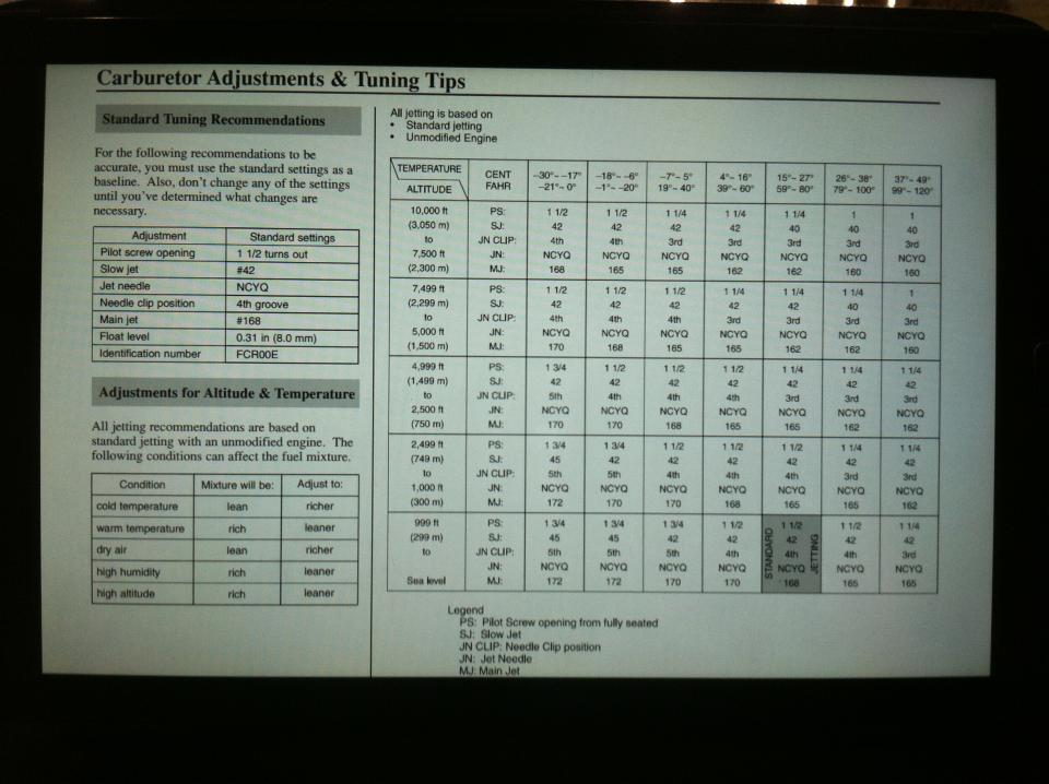 stock 2006 crf450r jetting for high elevations crf450r 2006 crf450r jetting chart