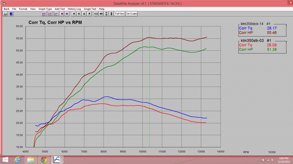 Hp Parts Store >> 2014 ktm350sxf dyno info and pipe test - 250/350/450/505 SX-F & XC-F (4-Strokes) - ThumperTalk Hp Parts Store >> 2014 ktm350sxf dyno info and pipe test - 250/350/450/505 SX-F & XC-F (4-Strokes) - ThumperTalk