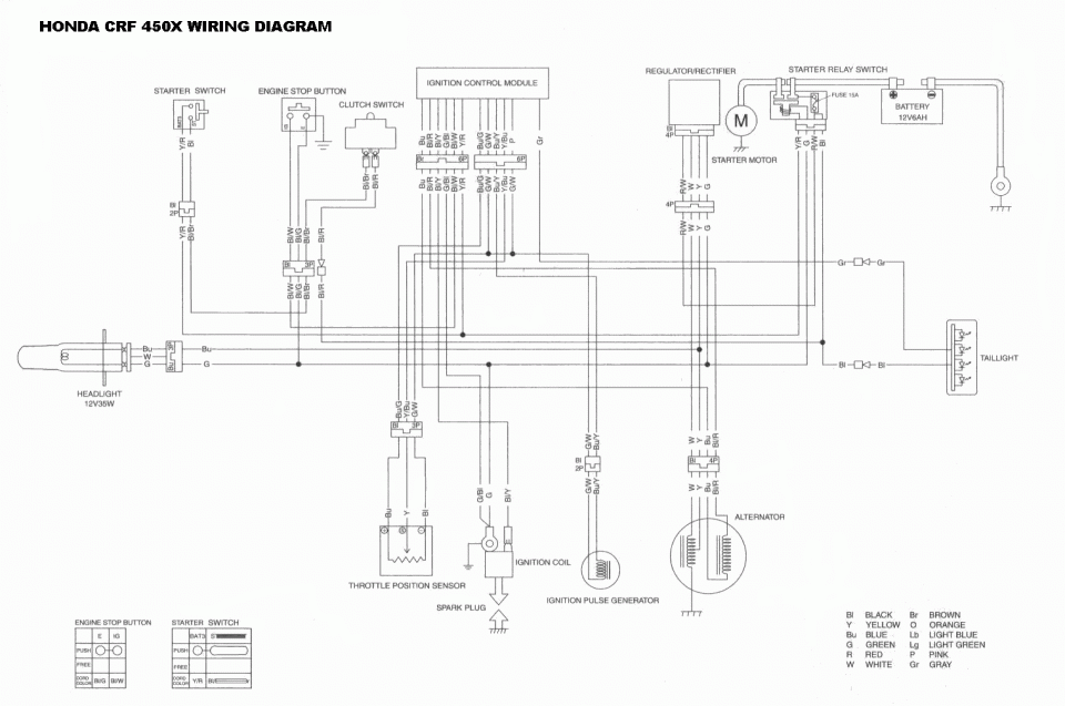 Understanding Crf450x Alternator Wiring Diagram