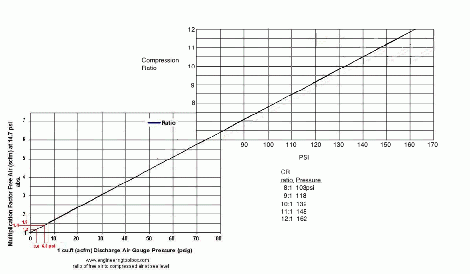 Cranking pressure vs Compression Ratio - Motorcycle Engineering