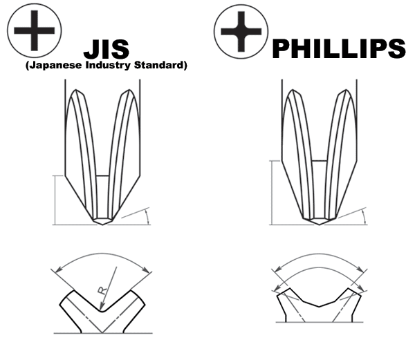 Details about   1 Honda Phillips Head Screw Part # 93894-0401200 