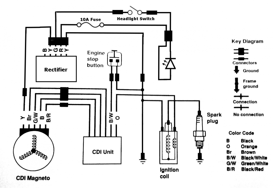 2002 Yamaha Yz 125 Wiring Diagram - Cars Wiring Diagram