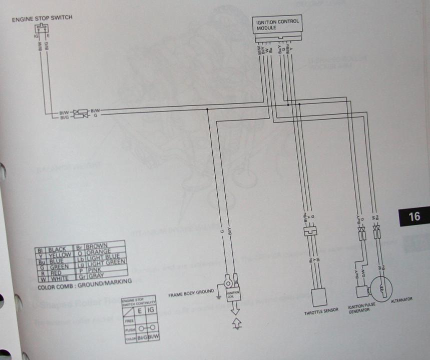 2003 crf450r no spark - CRF450R/RS/RWE & RX - ThumperTalk Mini Cooper Wiring Diagram ThumperTalk