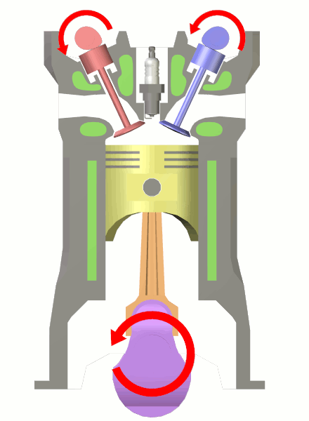 Understanding Your Four-Stroke Engine: Event Timing - Articles - ThumperTalk Understanding Your Four-Stroke Engine: Event Timing - Articles - ThumperTalk