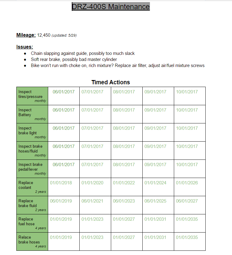 [DRZ400S] MAINTENANCE TRACKING CHART DRZ400/E/S/SM ThumperTalk