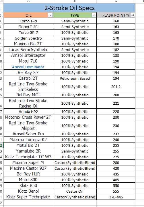 2 Stroke Mixing Chart