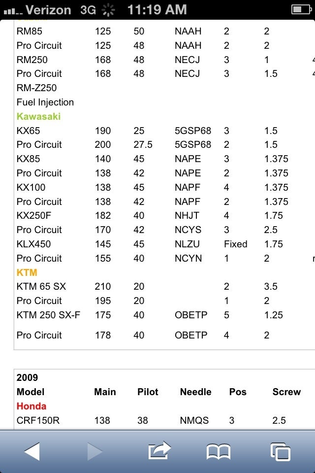 Kx100 Jetting Chart