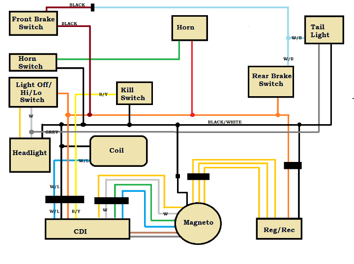 1991 dr350s wiring - DR - ThumperTalk