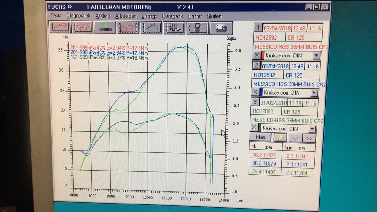 How Much Horsepower Does A Cr125 Have? Your Questions Answered! - 6i9b1ll