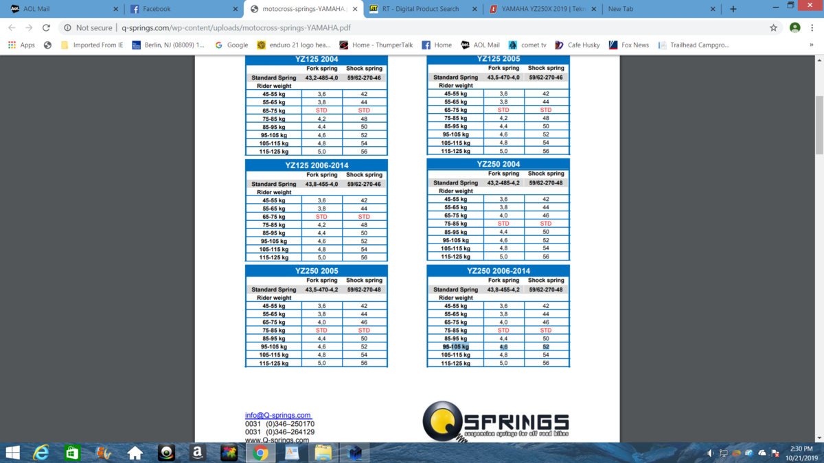 Calculating Your Correct Motorcycle Spring Rate EASY AND, 55% OFF
