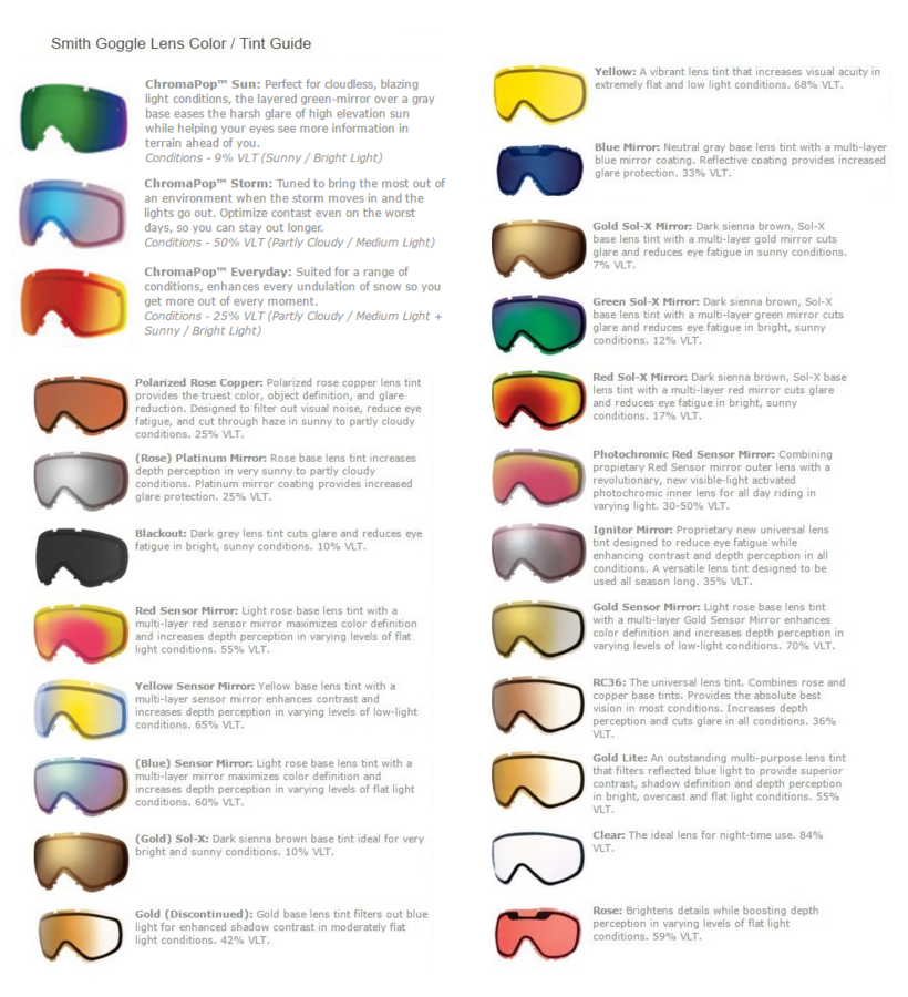 Goggles lens color / tint for cloudy days? - General Dirt Bike ...