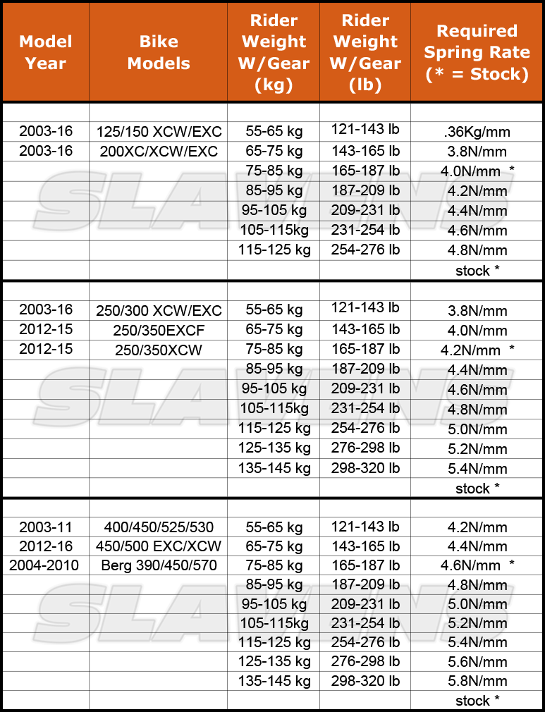 Ktm Springs Motorcycle Suspension Thumpertalk