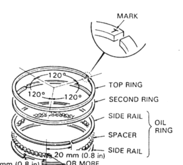 Good info for installing piston rings..? - Kawasaki Forums
