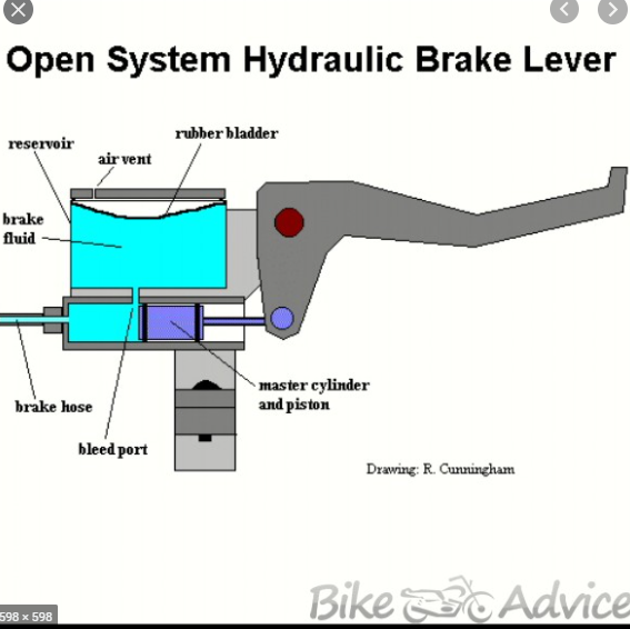Master cylinder not releasing pressure? DRZ400/E/S/SM ThumperTalk