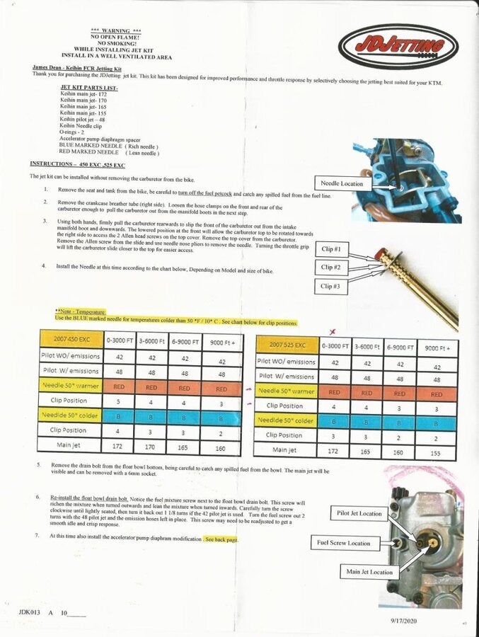 Kx100 Jetting Chart