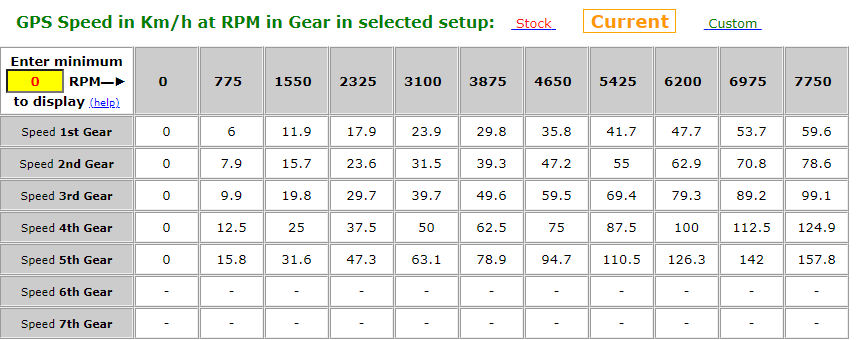 Sprocket sizes - DRZ400/E/S/SM - ThumperTalk