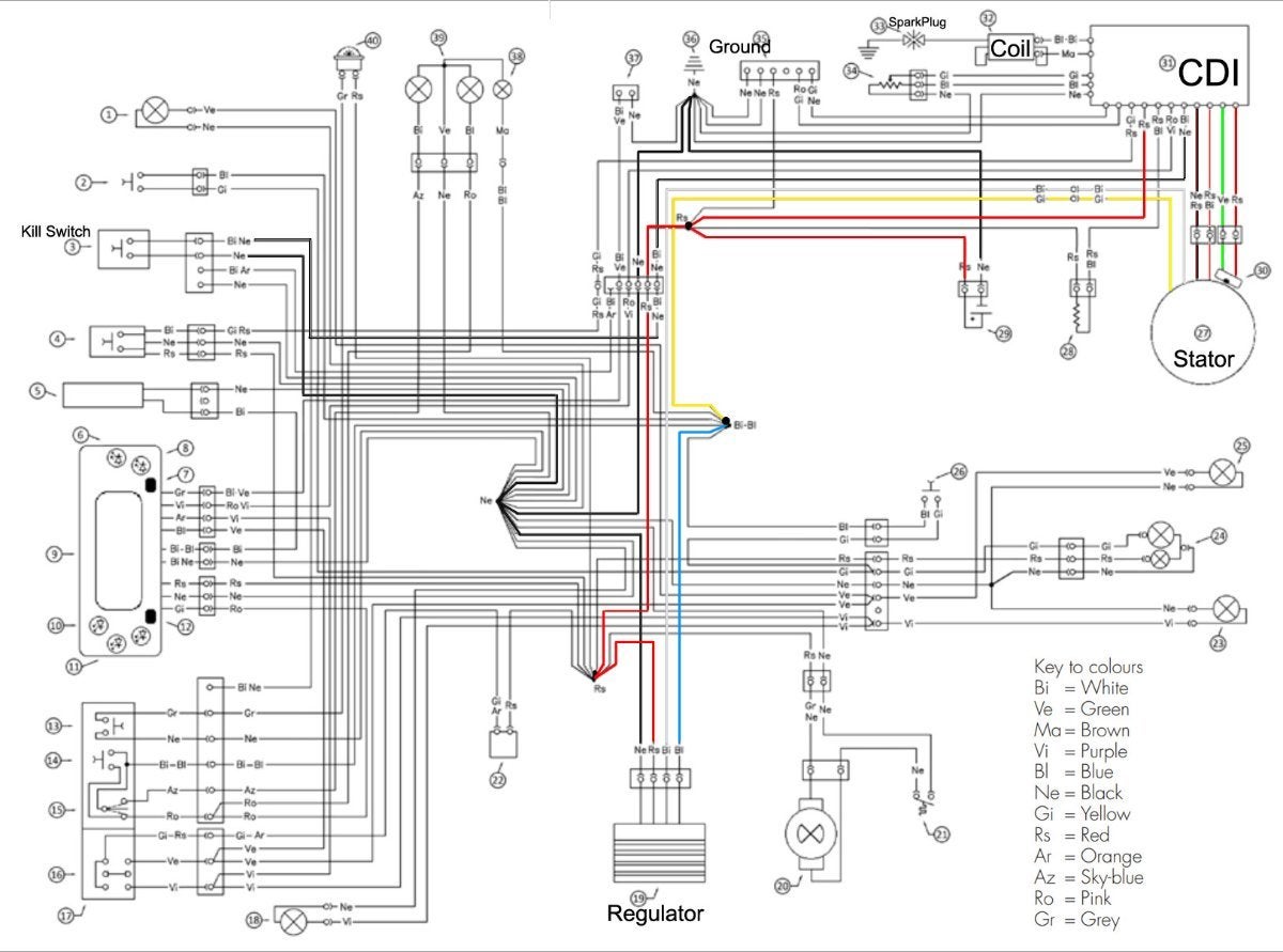 Stator/Generator Wire Question 2 Stroke Beta Motorcycles ThumperTalk