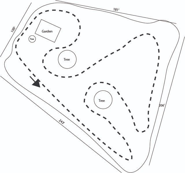 Motocross Track Guide - Terms, Layouts, and Obstacles - Risk Racing