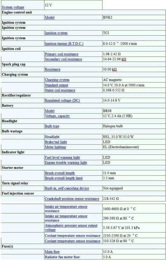 2024 WR450F wiring diagram and spec - WR400F/426F/450F - ThumperTalk